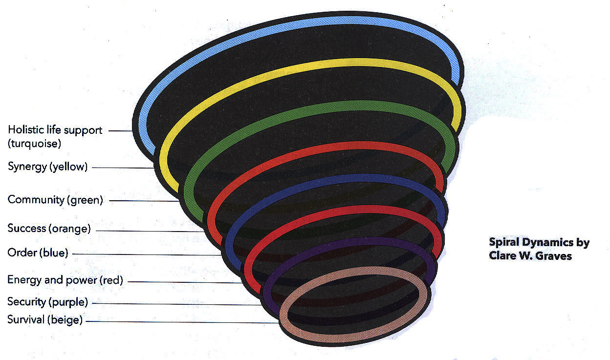 Spiral Dynamics
