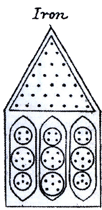 Theosophical Society - Figure 5. The placement of anu within each arm of an Iron (FE) atom. Each dot represents an anu.